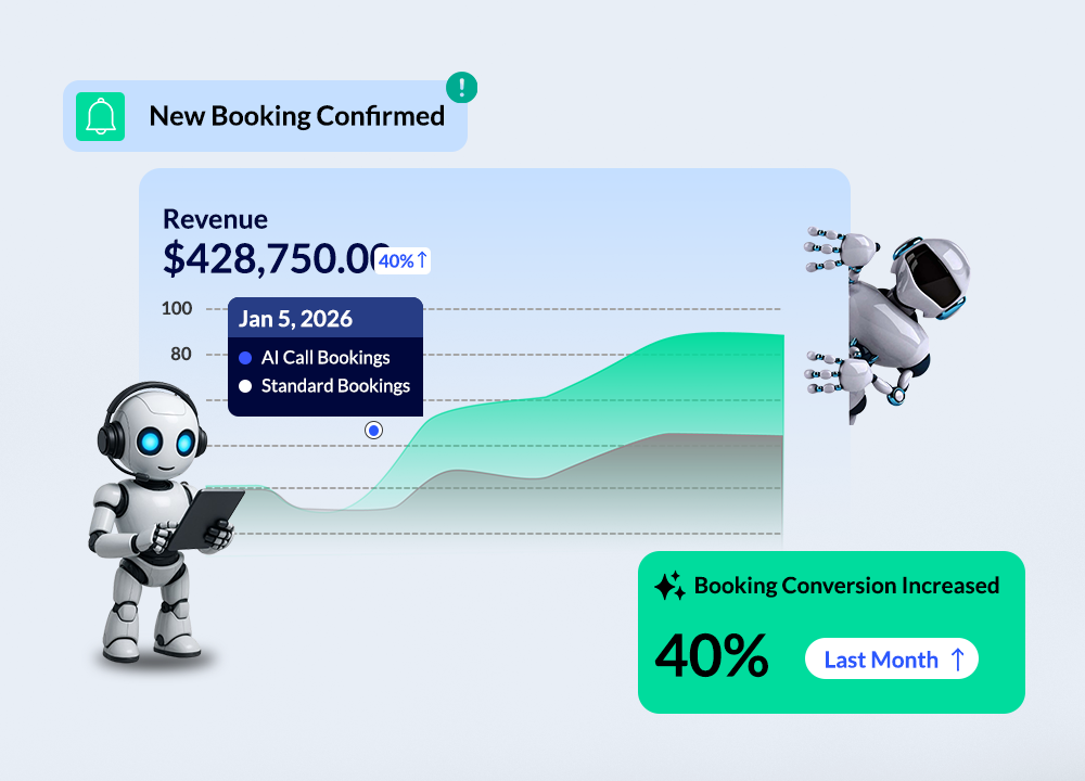 Helps Boost Revenue